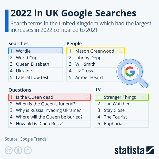 STATISTA INDUSTRY OVERVIEW visual data 7