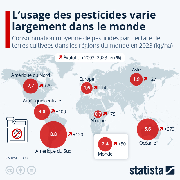 Pesticides : pas de réduction en vue à l'échelle mondiale - Infographie