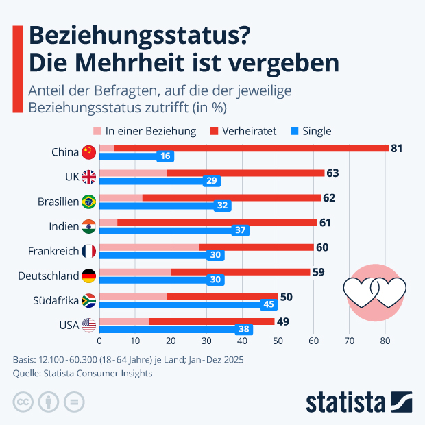 Vergeben ist die Norm - Infografik