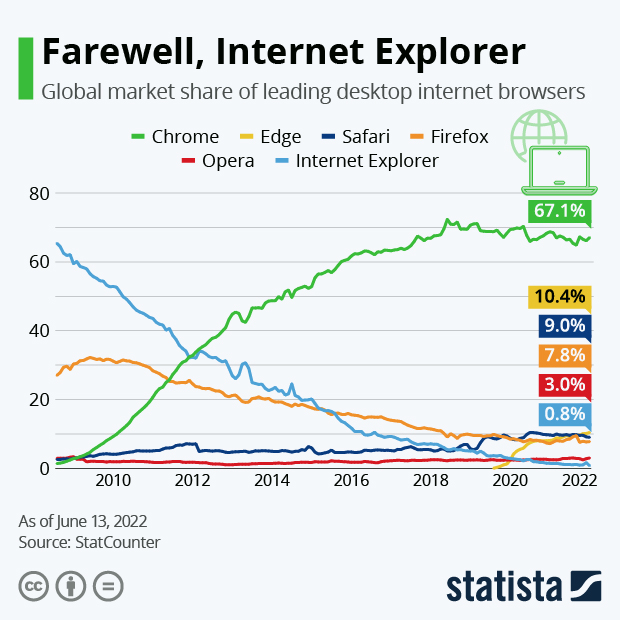 Statista - The Statistics Portal for Market Data, Market Research and ...