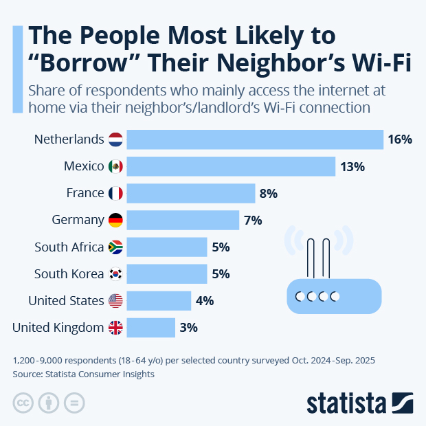 The People Most Likely to "Borrow" Their Neighbor's WiFi - Infographic