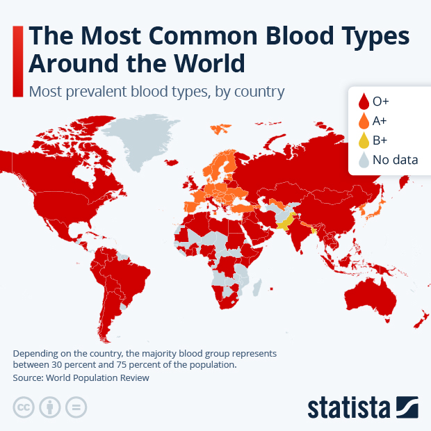 How Blood Type Prevalence Varies Around the World - Infographic