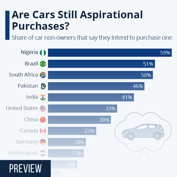 Statista - The Statistics Portal for Market Data, Market Research and ...