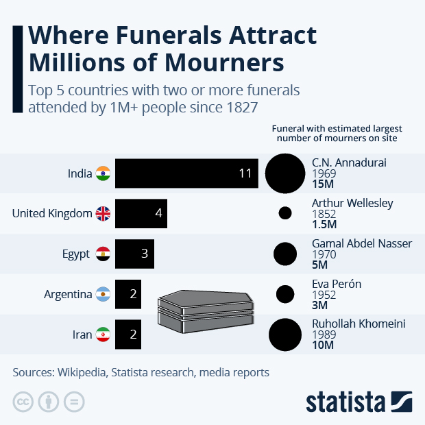 Image Result For Stu S Reports Statista