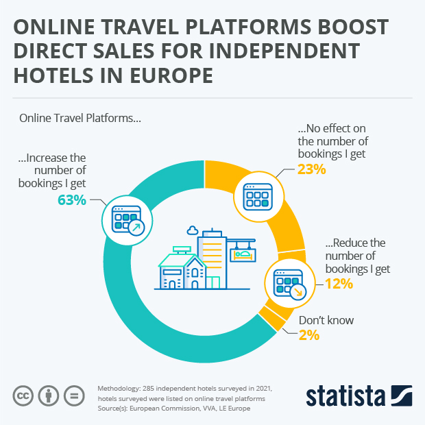 Statista - The Statistics Portal for Market Data, Market Research and ...