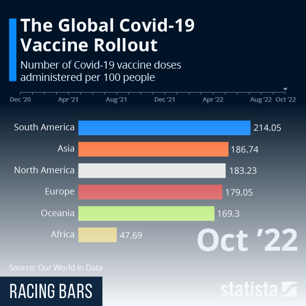 The Global Covid-19 Vaccine Rollout - Infographic
