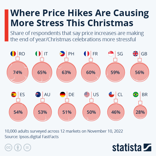 Statista - The Statistics Portal for Market Data, Market Research and ...