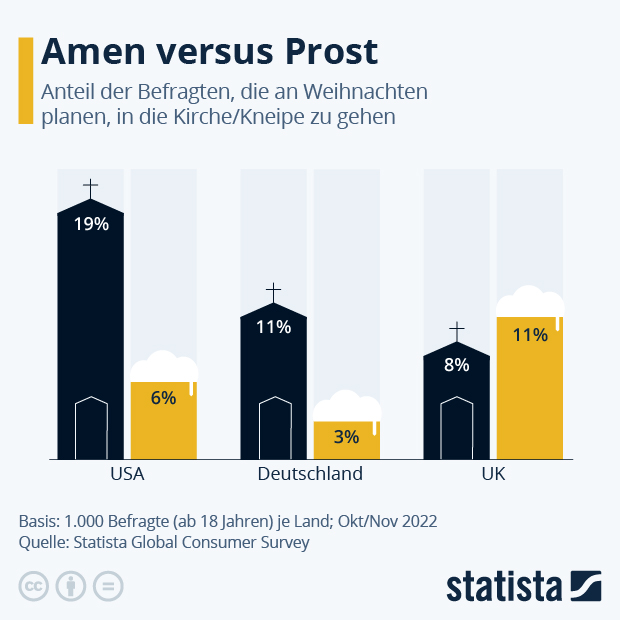 Statista - das Statistik-Portal: Statistiken, Marktdaten & Studien