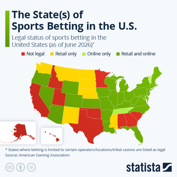 The State(s) of Sports Betting in the U.S. - Infographic