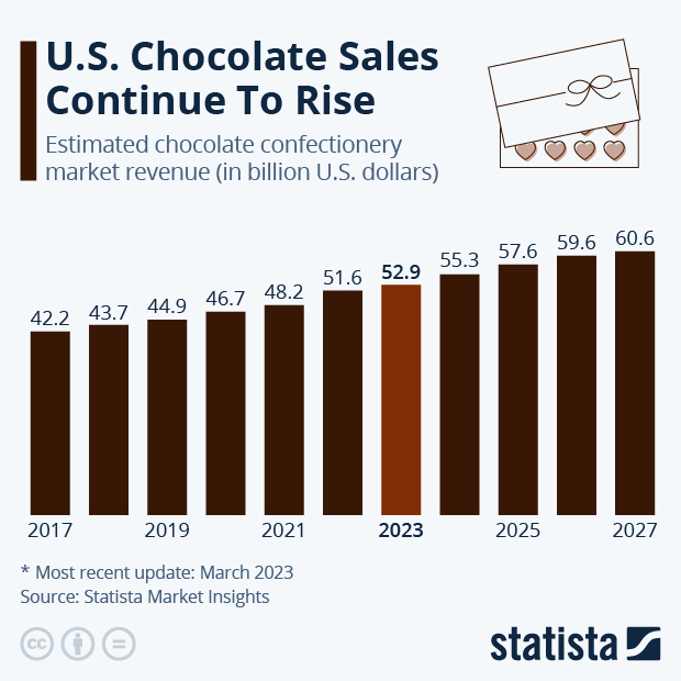 Statista The Statistics Portal For Market Data Market Research And statista-the-statistics-portal-for-market-data-market-research-and