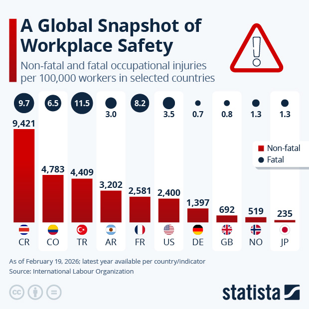 A Global Snapshot of Workplace Safety - Infographic
