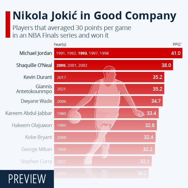 Statista The Statistics Portal For Market Data Market Research And