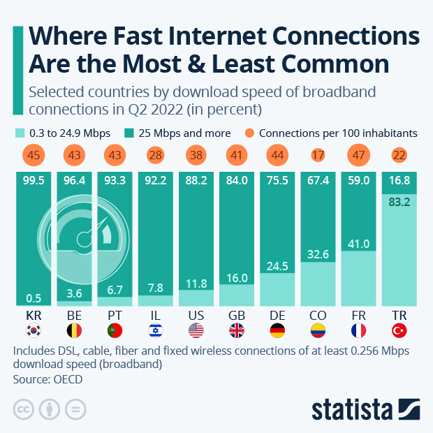 Statista - The Statistics Portal for Market Data, Market Research and ...