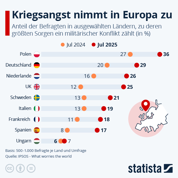 Haben die Menschen in Europa Angst vor Krieg? - Infografik