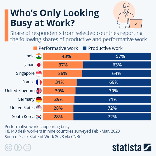 Statista - The Statistics Portal for Market Data, Market Research and ...