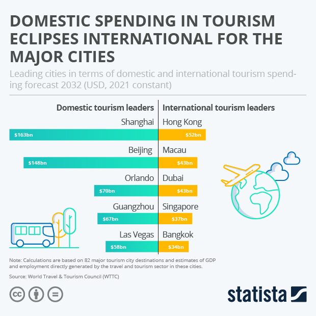 Statista - The Statistics Portal for Market Data, Market Research and ...