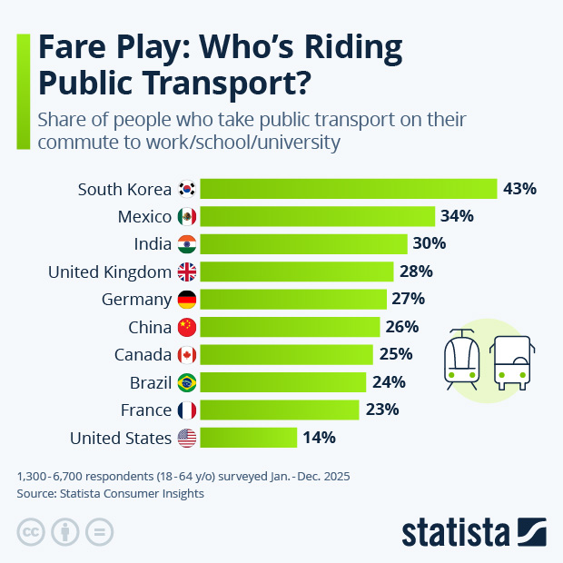 Fare Play: Who’s Riding Public Transport? - Infographic