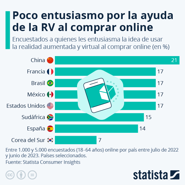 Comprar ambien en línea
