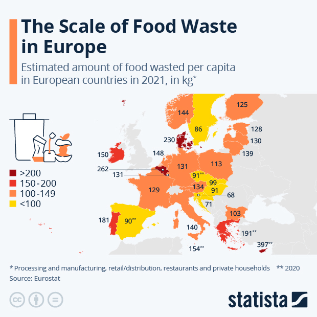 The Scale of Food Waste in Europe - Infographic