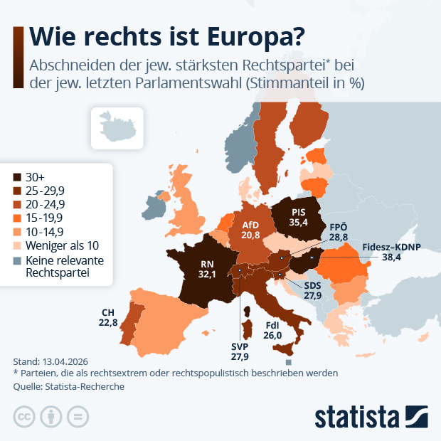 Wie stark ist die extreme Rechte in Europa? - Infografik