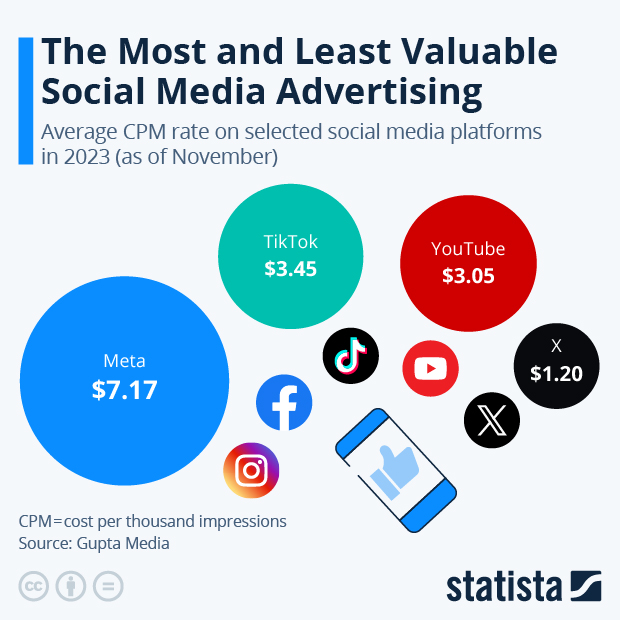 Statista - The Statistics Portal for Market Data, Market Research and ...