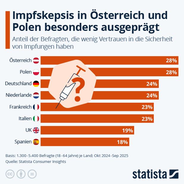 Wie impfskeptisch ist Europa? - Infografik