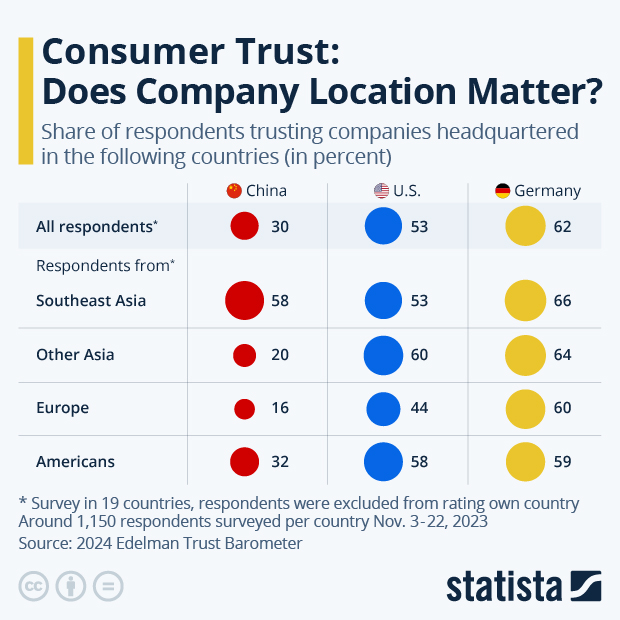 Statista - The Statistics Portal for Market Data, Market Research and ...