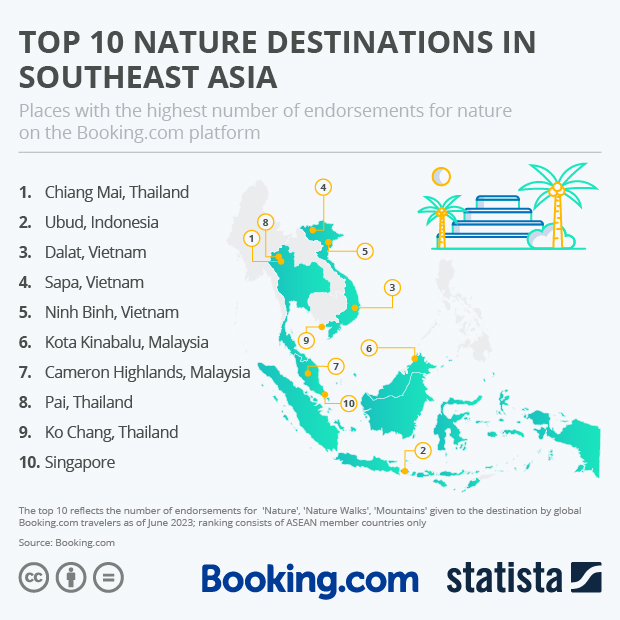 Top 10 Nature Destinations in Southeast Asia - Infographic