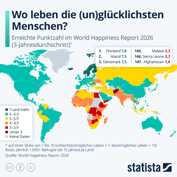 Wo leben die (un)glücklichsten Menschen? - Infografik