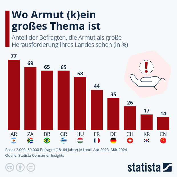 statista-das-statistik-portal-statistiken-marktdaten-studien