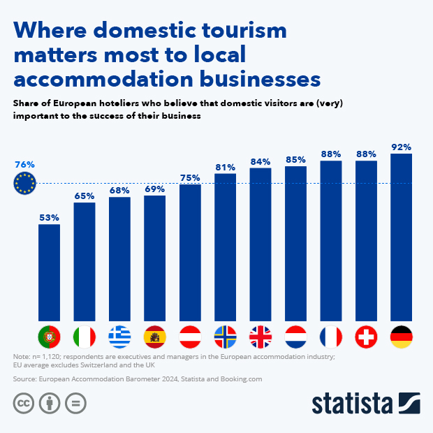 Statista - The Statistics Portal for Market Data, Market Research and ...