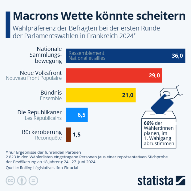 Statista - das Statistik-Portal: Statistiken, Marktdaten & Studien