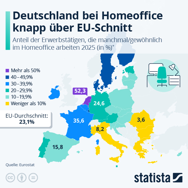 Wie verbreitet ist Homeoffice in der EU? - Infografik
