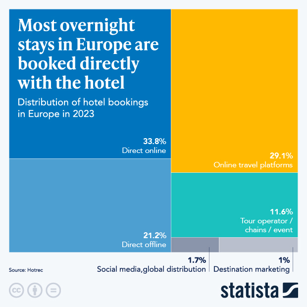 Statista - The Statistics Portal for Market Data, Market Research and ...