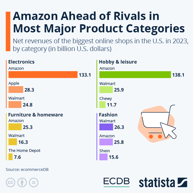 Statista - The Statistics Portal for Market Data, Market Research and ...