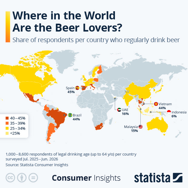 Where in the World Are the Beer Lovers? - Infographic