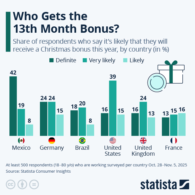 Who Gets the 13th Month Bonus? - Infographic