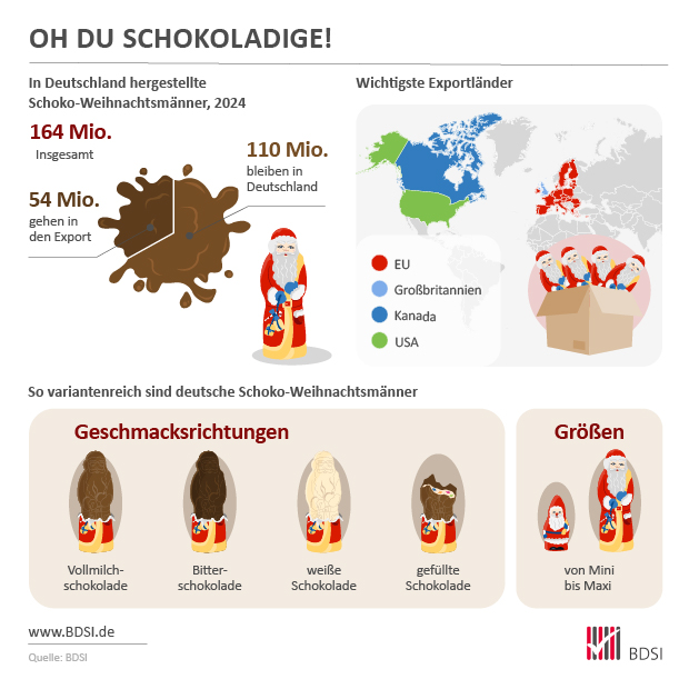 So viele Schoko-Weihnachtsmänner hat Deutschland produziert - Infografik