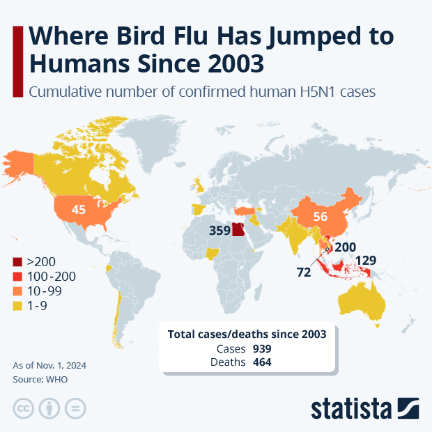 Where Bird Flu Has Jumped to Humans Since 2003 - Infographic