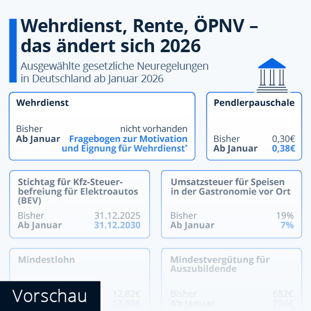 Was ändert sich in 2026? - Infografik