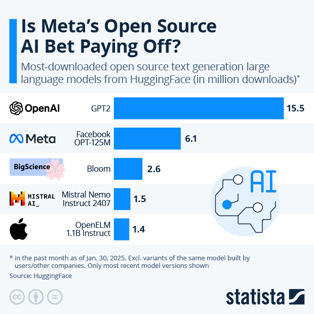 Statista - The Statistics Portal for Market Data, Market Research and ...