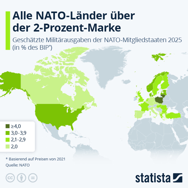 Erreichen alle NATO-Länder das 2-Prozent-Ziel? - Infografik
