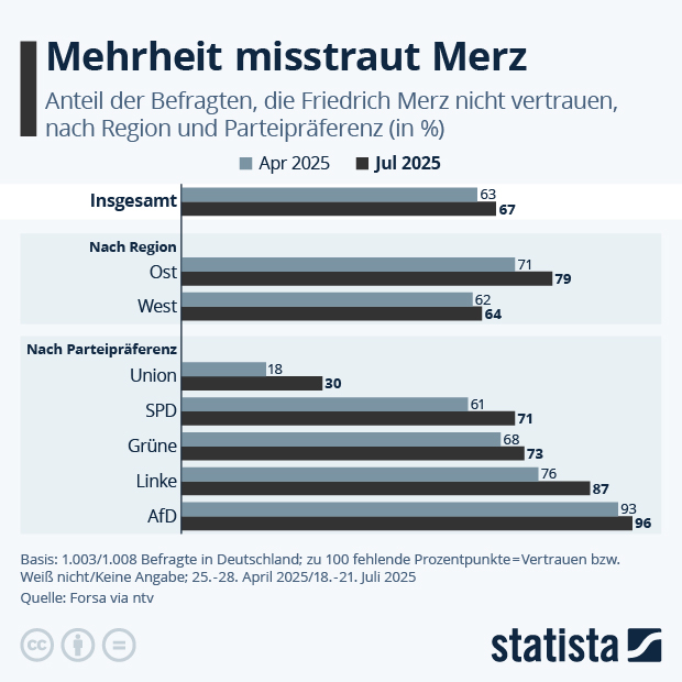 Vertrauen Sie Merz? - Infografik