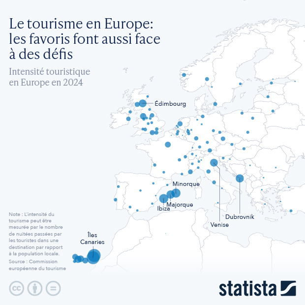 Tourisme en Europe : les favoris font aussi face à des défis - Infographie