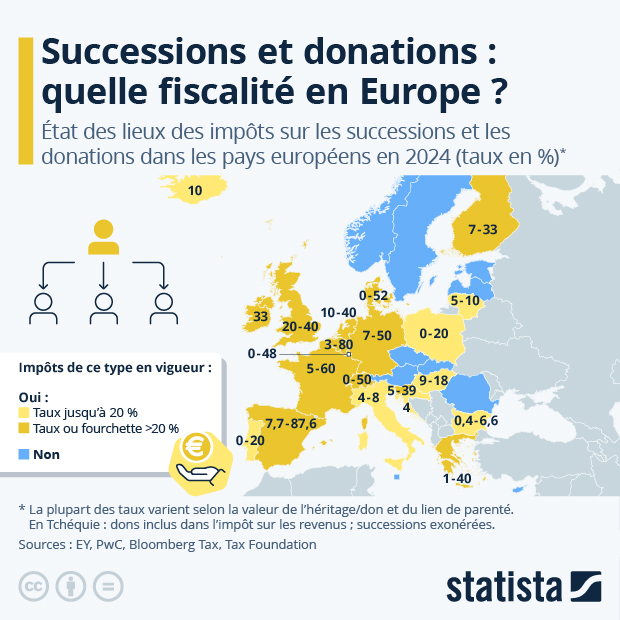 Droits de succession et de donation : quelle fiscalité en Europe ? - Infographie