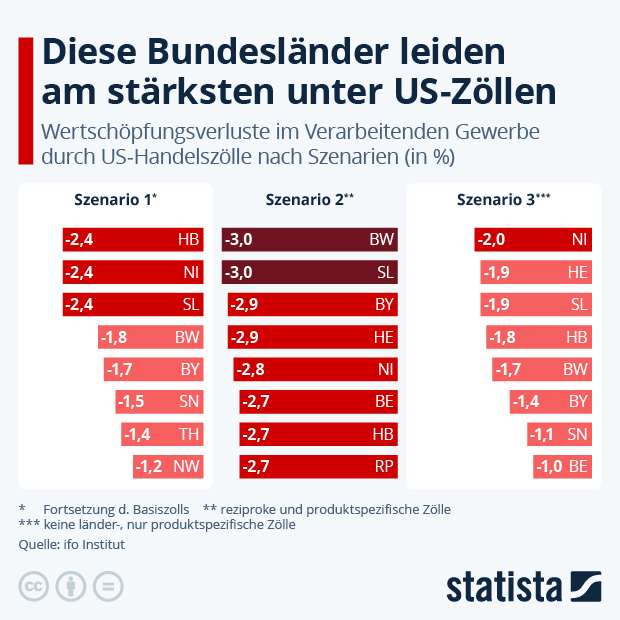 Welche Bundesländer leiden am stärksten unter US-Zöllen? - Infografik