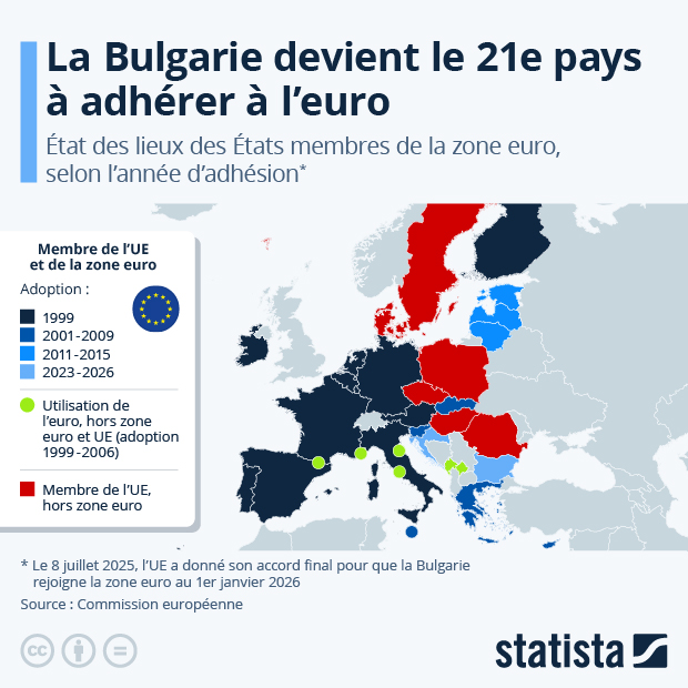 Quels pays utilisent l'euro ? - Infographie