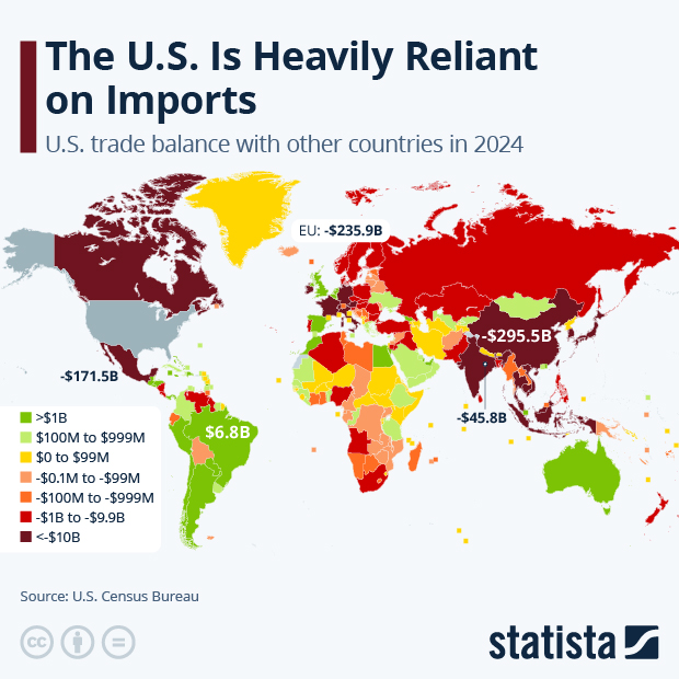 The U.S. Is Heavily Reliant on Imports - Infographic