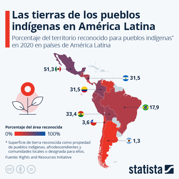Las tierras de los pueblos indígenas en América Latina - Infografía