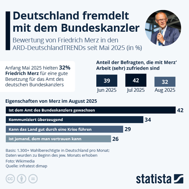 Wie sehen die Wähler:innen Friedrich Merz? - Infografik